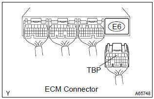 Toyota Corolla. Check harness and connector