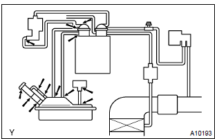 Toyota Corolla. Check for evaporative emissions leak