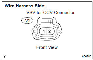 Toyota Corolla. Check harness and connector