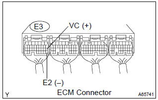 Toyota Corolla. Inspect ecm