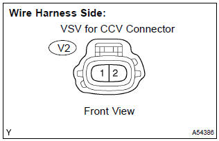 Toyota Corolla. Check harness and connector