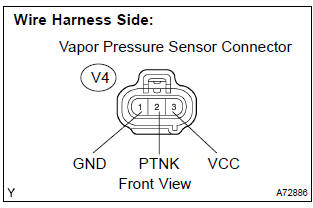 Toyota Corolla. Check harness and connector