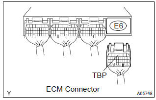 Toyota Corolla. Check harness and connector