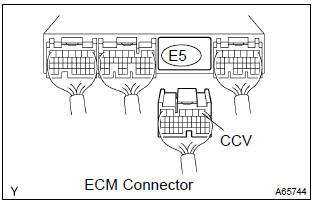 Toyota Corolla. Check harness and connector