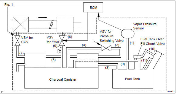 Toyota Corolla. Circuit description