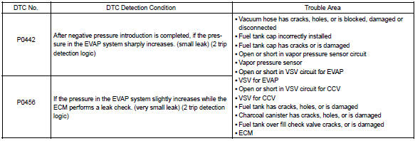 Toyota Corolla. Circuit description