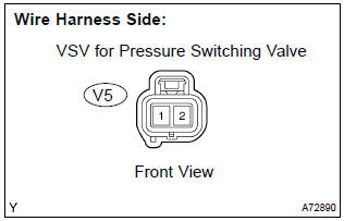 Toyota Corolla. Check harness and connector