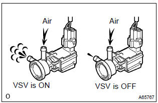 Toyota Corolla. Perform active test by hand–held tester