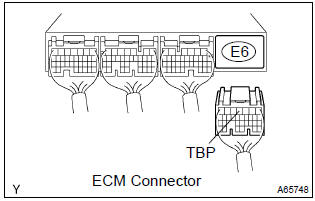 Toyota Corolla. Check harness and connector