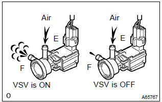 Toyota Corolla. Inspect vsv for evap