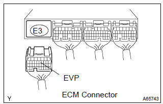 Toyota Corolla. Check harness and connector