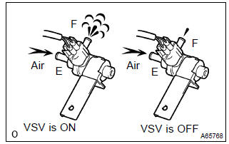 Toyota Corolla. Perform active test by hand–held tester