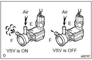 Toyota Corolla. Inspect vsv for evap