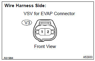 Toyota Corolla. Check harness and connector