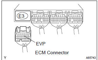 Toyota Corolla. Check harness and connector