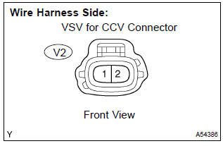 Toyota Corolla. Check harness and connector