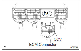 Toyota Corolla. Check harness and connector