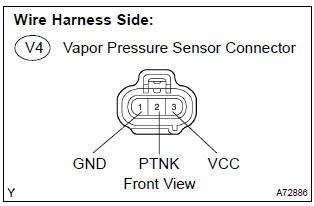 Toyota Corolla. Check harness and connector