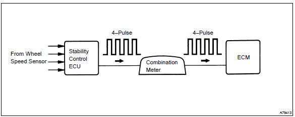 Toyota Corolla. Circuit description