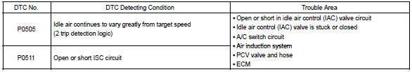 Toyota Corolla. Circuit description