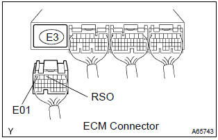 Toyota Corolla. Check harness and connector