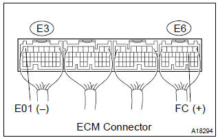 Toyota Corolla. Inspect ecm