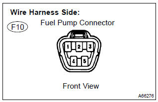 Toyota Corolla. Check harness and connector