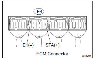 Toyota Corolla. Inspect ecm