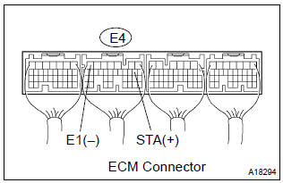 Toyota Corolla.  Inspect ecm