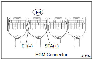 Toyota Corolla. Inspect ecm