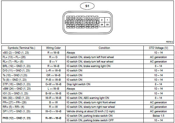 Toyota Corolla. Terminals of ecu