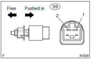 Toyota Corolla. Inspect stop light switch assy