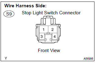 Toyota Corolla. Check harness and connector