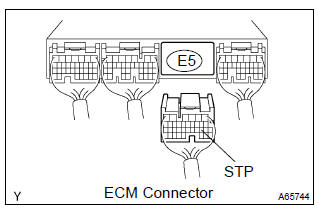 Toyota Corolla. Check harness and connector