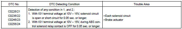 Toyota Corolla. Circuit description