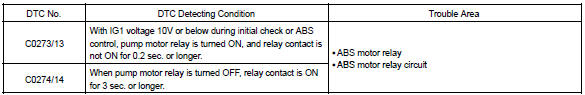 Toyota Corolla. Circuit description