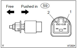 Toyota Corolla. Inspect stop light switch assy