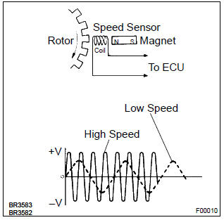 Toyota Corolla. Circuit description