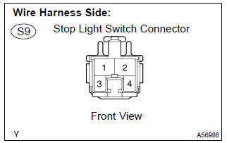 Toyota Corolla. Check harness and connector