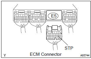 Toyota Corolla. Check harness and connector