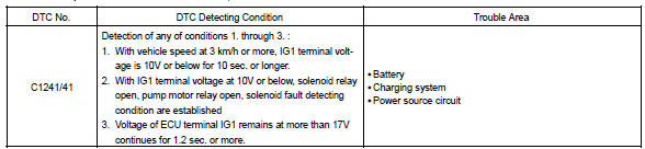 Toyota Corolla. Circuit description