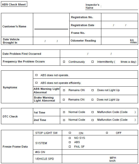 Toyota Corolla. Customer problem analysis check