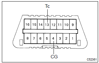 Toyota Corolla. Diagnosis system