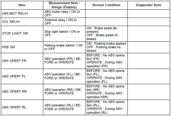 Toyota Corolla. Data list