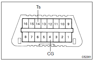 Toyota Corolla. Speed sensor signal check