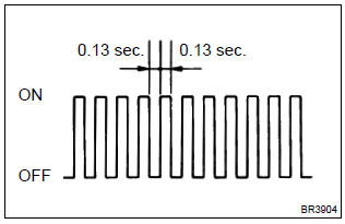 Toyota Corolla. Speed sensor signal check