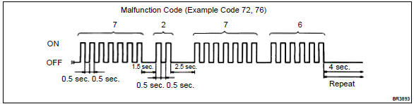 Toyota Corolla. Speed sensor signal check