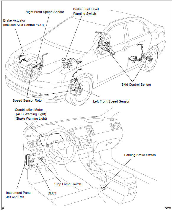 Toyota Corolla. Location