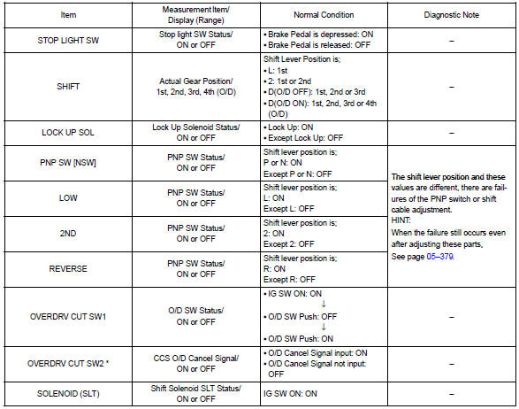 2. Active test