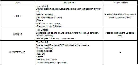 Toyota Corolla. Active test